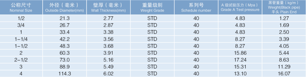 九游会(J9.com)热镀锌钢管